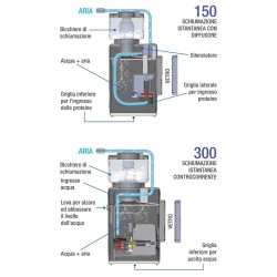 Sicce Shark Skimmer 150